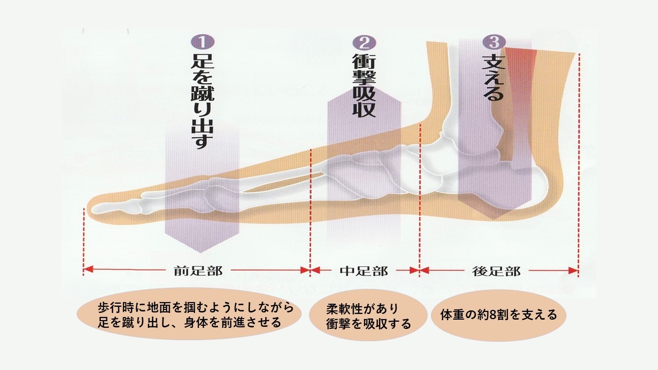 足