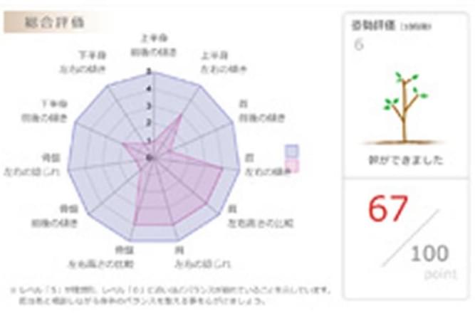 評価シート・プリントアウト03